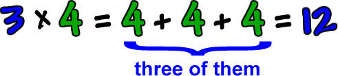 3 x 4 = 4 + 4 + 4 = 12