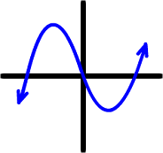 roller coaster graph with one mountain and one valley