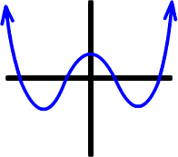 roller coaster graph with two valleys and one mountain