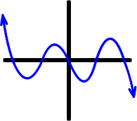 roller coaster graph with two valleys and two mountains