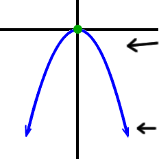 up-side-down Standard Parabola Guy