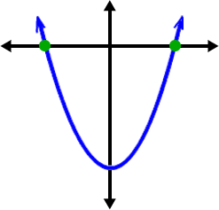 Standard Parabola Guy shifted down 4