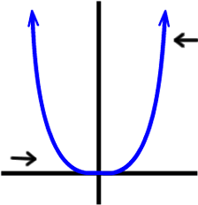 wider Standard Parabola Guy