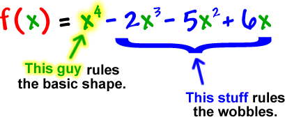 f( x ) = x^4 - 2x^3 - 5x^2 + 6x  ...  This guy rules the basic shape.  ...  This stuff rules the wobbles.