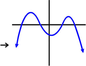 roller coaster graph with one valley and two mountains