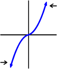 Standard Cubic Guy