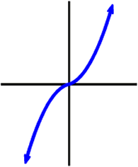 Standard Cubic Guy