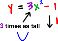 y = 3x^2 - 1 ... right side up, 3 times as tall, shifted down 1