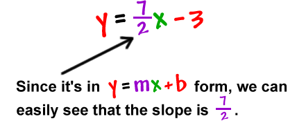 how to find slope