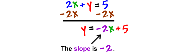 2x + y = 5, subtract 2x from both sides, which gives y = -2x + 5 ... The slope is -2