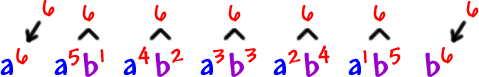 a^( 6 ) , a^( 5 )b^( 1 ) , a^( 4 )b^( 2 ) , a^( 3 )b^( 3 ) , a^( 2 )b^( 4 ) , a^( 1 )b^( 5 ) , b^( 6 )  ... all the powers on each set add up to 6