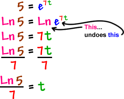 5 = e^( 7t ) ... Ln( 5 ) = Ln( e^( 7t ) ) ... Ln( 5 ) = 7t ... Ln( 5 ) / 7 = 7t / 7 ... Ln( 5 ) / 7 = t ... the Ln undoes the e