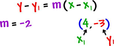 Finding The Equation Of A Line Given A Point And A Slope 1