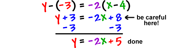 Finding The Equation Of A Line Given A Point And A Slope 1