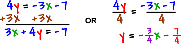 4y = -3x - 7 ...add 3x to both sides, which gives 3x + 4y = -7