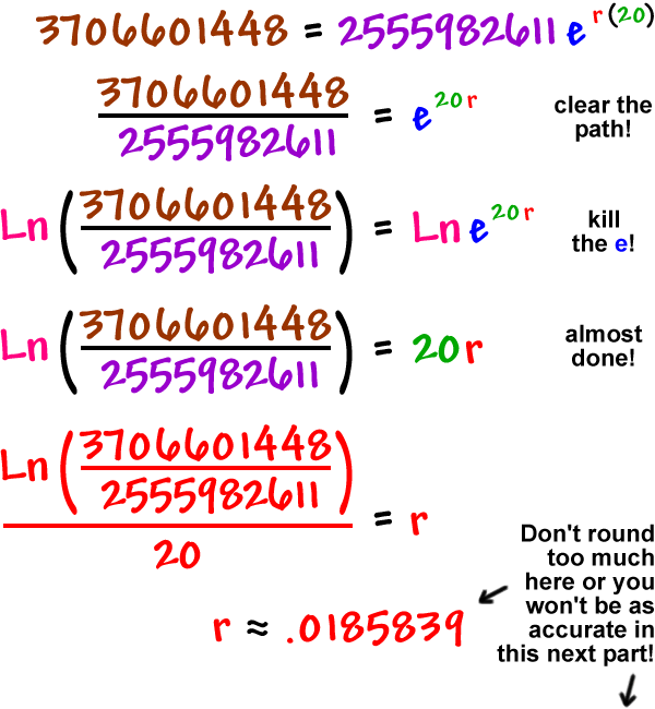 3706601448 = 2555982611e^( r( 20 ) ) ... 3706601448 / 2555982611 = e^( 20r ) ... clear the path! ... Ln( 3706601448 / 2555982611 ) = Ln * e^( 20r ) ... kill the e! ... Ln( 3706601448 / 2555982611 ) = 20r ... almost done! ... Ln( 3706601448 / 2555982611 ) / 20 = r ... r = approximately .0185839 ... Don't round too much here or you won't be as accurate in this next part!