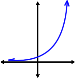 graph of exponential growth