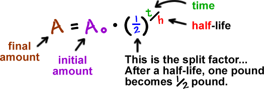 A = A not * ( 1 / 2 )^( t / h ) ... A is the final amount ... A not is the initial amount ... ( 1 / 2 ) is the split factor... After a half-life, one pound becomes 1/2 pound. ... t is the time ... h is the half-life