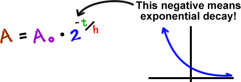 A = A not * 2^( -t / h ) ... the negative on the t means exponential decay