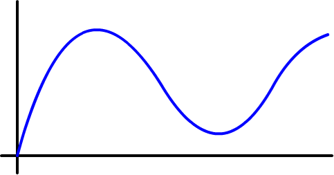 More On Tangent Lines 1