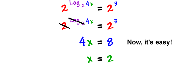 2^( Log to the base 2( 4x ) ) = 2^3  ...  the 2 and the Log to the base 2 cancel out  ...  4x = 8  ...  Now, it's easy!  ...  x = 2