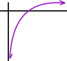 graph of Log