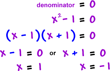 Precalculus Review Calculus Preview Cool Math Com Finding Vertical Asymptotes When Graphing Rational Functions