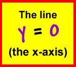 The line y = 0 ( the x-axis )