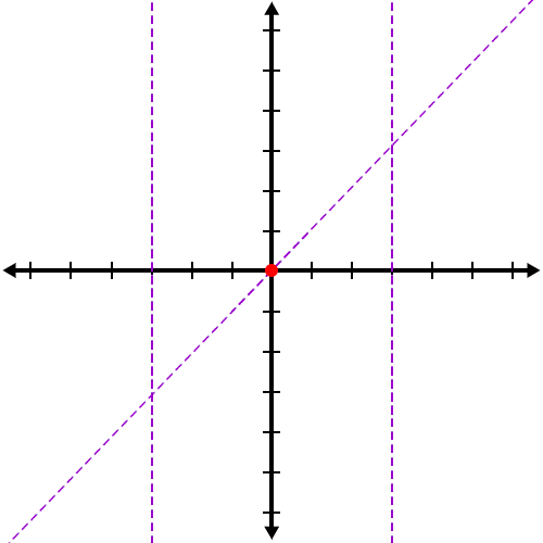 the intercepts and asymptotes for f( x ) = ( 3x ) / ( ( x - 2 )( x + 4 ) )