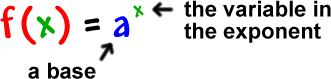 f( x ) = a^x ... the a is a base ... x is the variable in the exponent