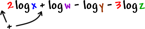 2 * log( x ) + log( w ) - log( y ) - 3 * log( z )  ...  the first two guys are positive