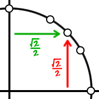 the medium length is squareroot( 2 ) / 2