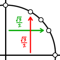 the long length is square root( 3 ) / 2