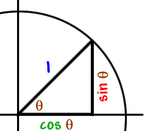 right triangle in the unit circle
