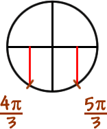 up and down guys , long , negative   ...  4 * pi / 3  ...  5 * pi / 3