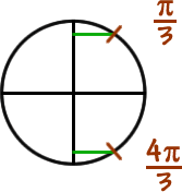 back and forth, short, positive  ...  pi / 3  ...  ( 4 * pi ) / 3