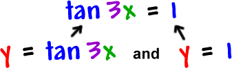 tan( 3x ) = 1  ...  y = tan( 3x )  and  y = 1