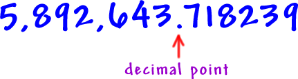 decimals graphic