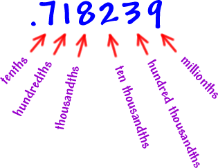 decimals graphic