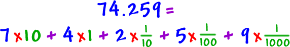 74.259 = 7x10 + 4x1 + 2x1/10 + 5x1/100 + 9x1/1000