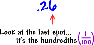 .26 <- The last spot is the hundredths (1/100)
