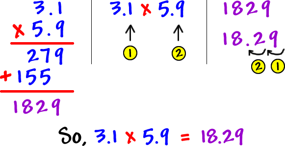 3.1 x 5.9 = 18.29