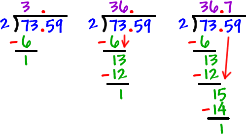 long division work for 73.59 divided by 2