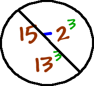 15 - 2^3  does not equal  13^3