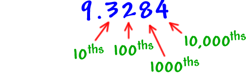 9.3284   the 3 is in the 10ths place, the 2 is in the 100ths place, the 8 is in the 1000ths place and the 4 is in the 10,000ths place