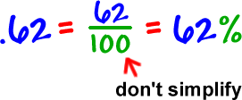 .62 = 62 / 100 = 62%  don't simplify the fraction