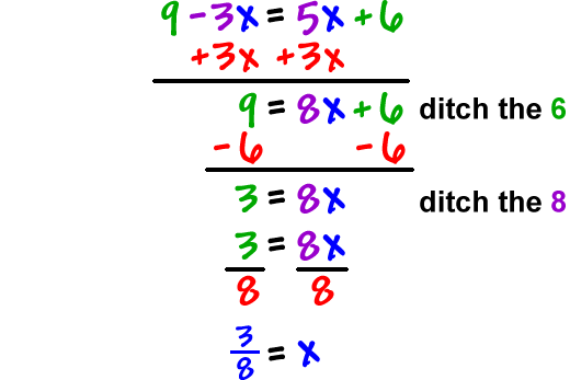 9 - 3x + 3x = 5x + 3x + 6  ditch the 6...  9 - 6 = 8x +6 -6  ditch the 8...  3 / 8 = 8x / 8  which gives  3/8 = x