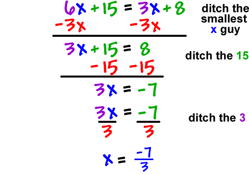 6x - 3x + 15 = 3x - 3x + 8 (ditching the smallest x guy)  which gives   3x + 15 - 15 = 8 - 15  (ditching the 15)  which gives   3x = -7   ditch the 3   3x/3 = -7/3   which gives  x = -7/3