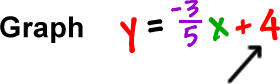 Graph y = ( -3 / 5 )x + 4