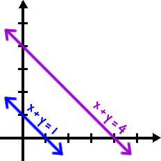 a graph of the lines x + y = 1 and x + y = 4